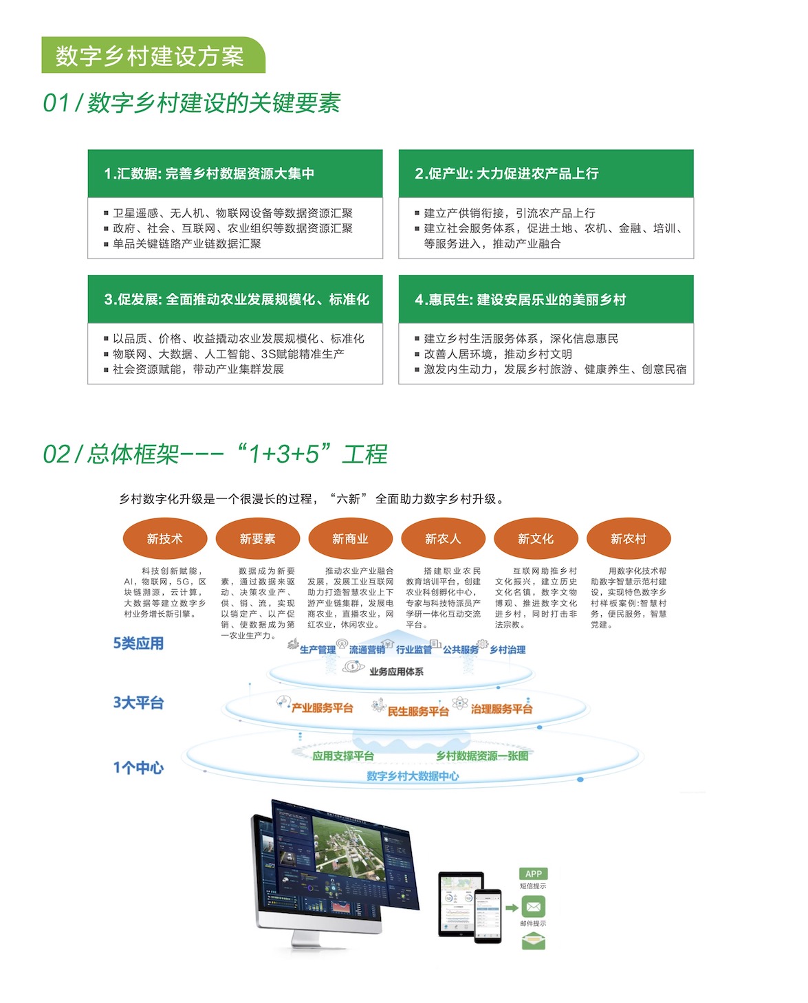 数字乡村-解决方案-1.jpg