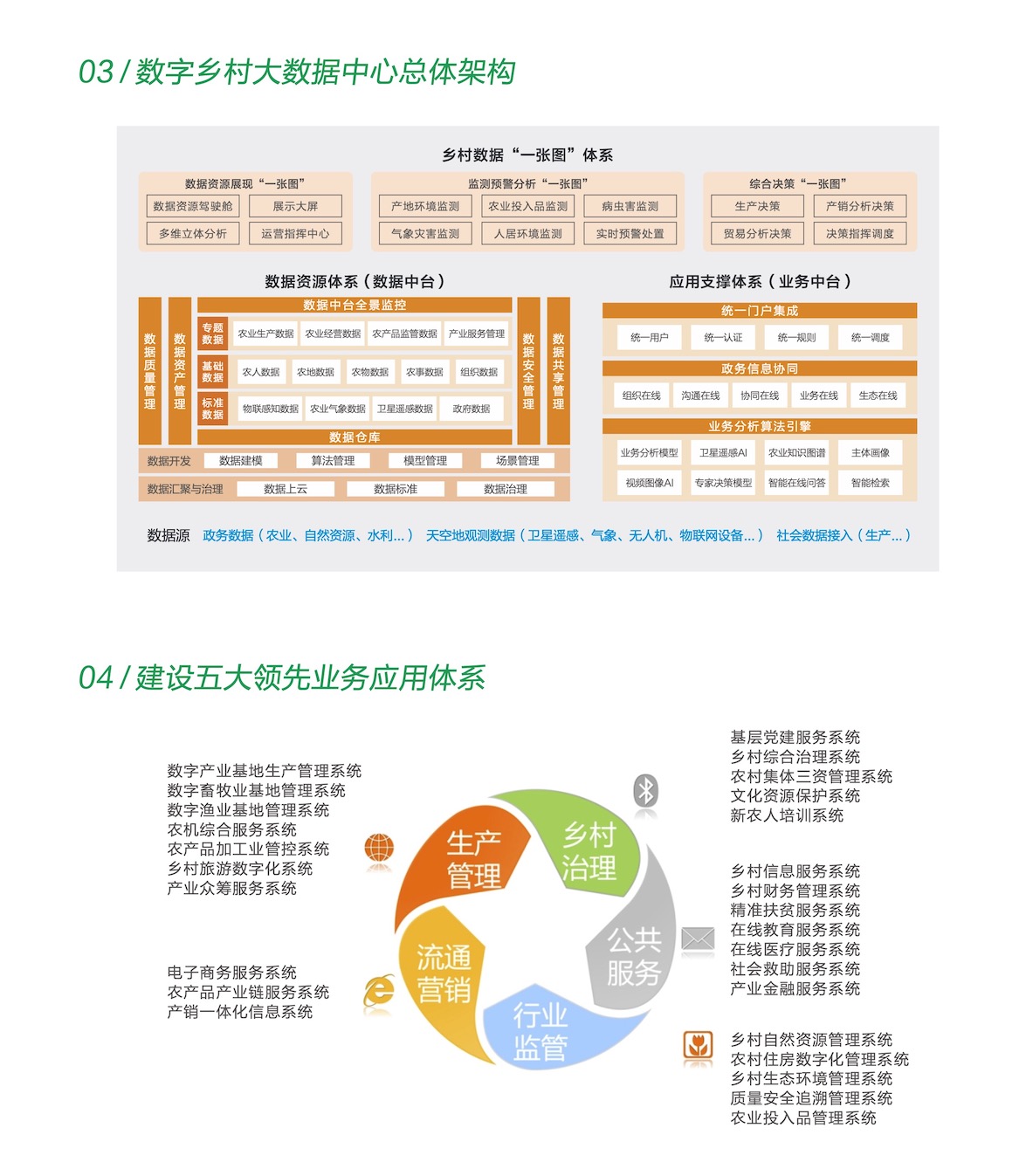 数字乡村-解决方案-2.jpg